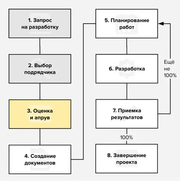 Сигналы Итак вы отправили запрос уже получили несколько предложений а с - фото 12