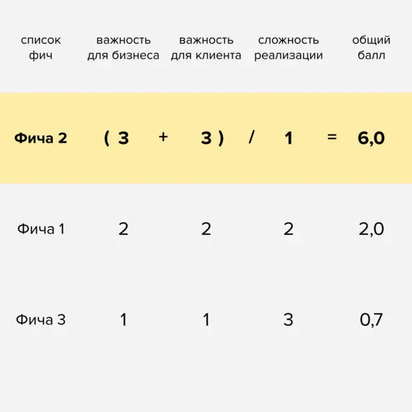 Метод скоринга Скачайте пример на сайте beztznet Метод скоринга позволяет - фото 5