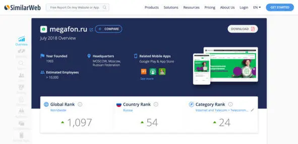 similarwebcom Если у вашего будущего продукта нет конкурентов это серьёзный - фото 6