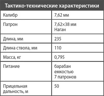 Револьвер ДОГ1 ДОГ1 относится к категории служебного оружия и предназначен - фото 6
