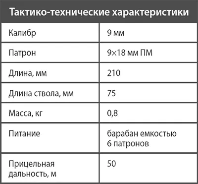 Револьвер ОЦ01 Кобальт Револьвер разработан на основании - фото 12