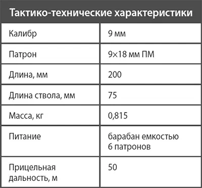Револьвер ОЦ20 Гном ОЦ20 Гном является одной из разработок - фото 14