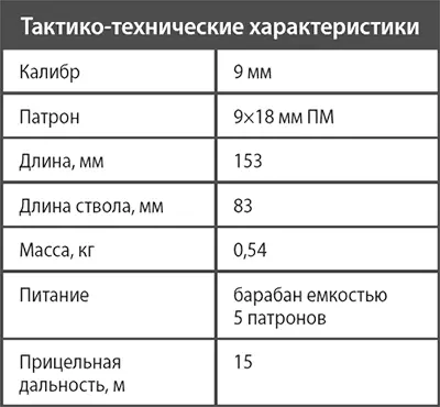 Револьвер Удар В начале 1990х гг МВД России инициировало проведение - фото 20