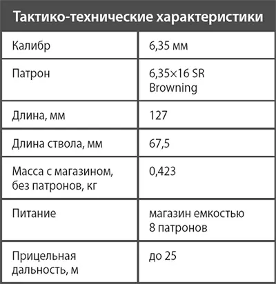 Пистолет Токарева ТТ Проводившиеся в 1920х гг в СССР испытания - фото 25