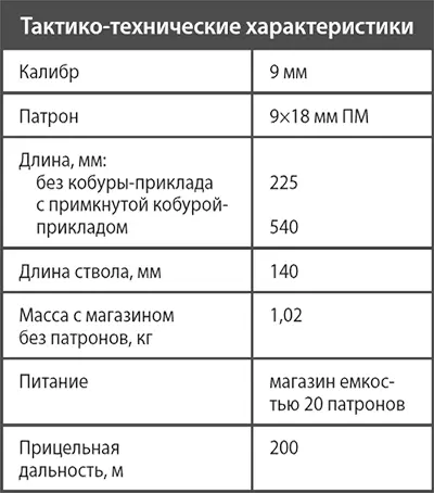 Пистолет Макарова ПМ Первый штатный пистолет Красной армии ТТ имел отнюдь - фото 33