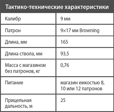 Пистолет Байкал442 После принятия на вооружение в 1951 г пистолет - фото 46