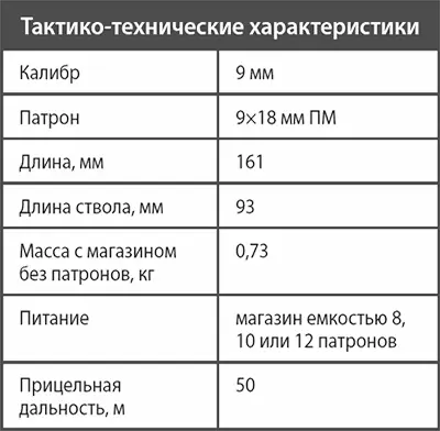 Пистолет МР448 Скиф Одной из наиболее интересных новых разработок - фото 51
