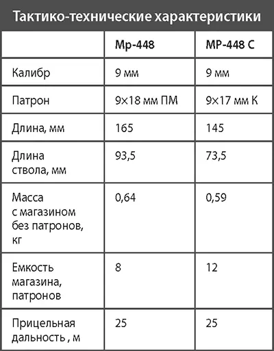 Пистолет ПСМ Принятый на воружение в 1951 г 9 мм стандартный армейский - фото 54