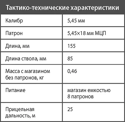 Пистолет ИЖ75 Отличающийся элегантным наружным дизайном и чрезвычайно - фото 58