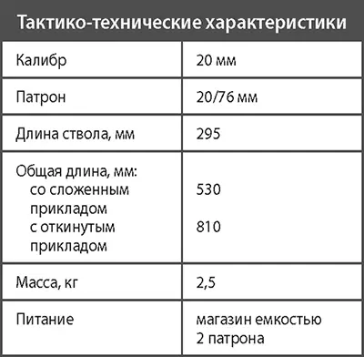 Помповое гладкоствольное ружье ТОЗ194 Появление короткоствольного помпового - фото 377