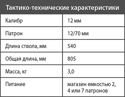 Помповое гладкоствольное ружье Иж81 С 1994 г Ижевский механический завод - фото 380