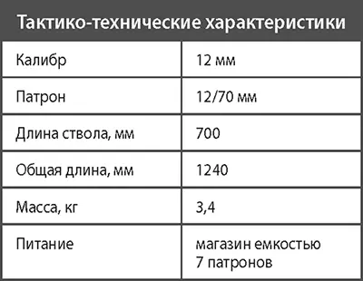 Помповое гладкоствольное ружье Иж131 К Помповое гладкоствольное ружье Иж131 - фото 382