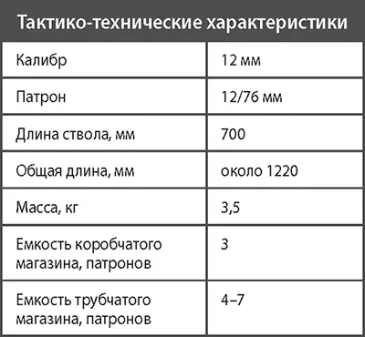 Самозарядное гладкоствольное ружье МР151 МР151 является первым самозарядным - фото 384
