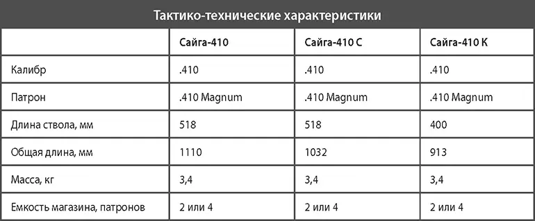 Боевое и служебное оружие России - фото 400