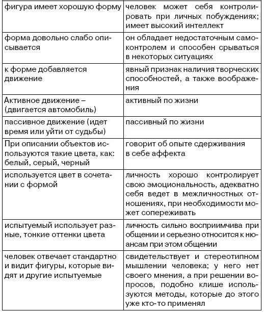 Задание изучите каждую кляксу Роршаха что вы видите и чувствуете глядя на - фото 2