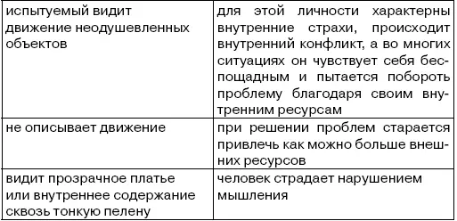 Задание изучите каждую кляксу Роршаха что вы видите и чувствуете глядя на - фото 3