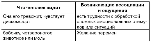 Пятно 9 есть розовый зеленый и оранжевый цвета Пятно 10 есть и - фото 20