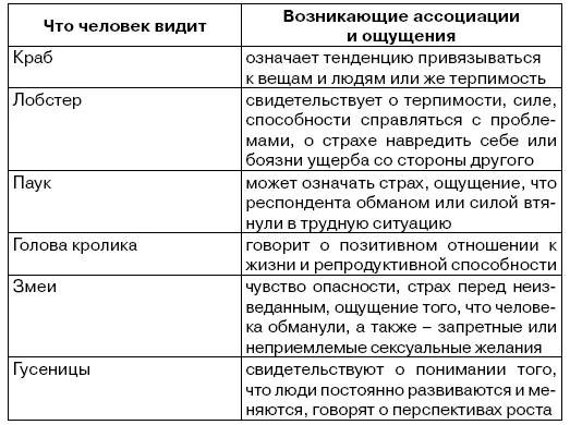 Задание изучите каждую кляксу Роршаха что вы видите и чувствуете глядя на - фото 24