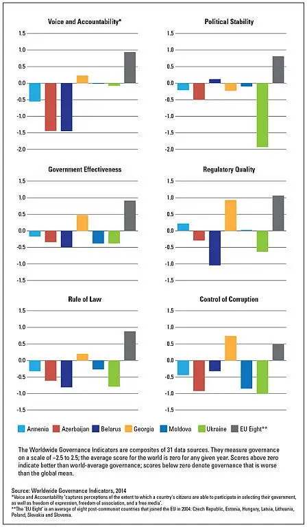 Figure 2 Corruption perceptions Many factors contribute to these - фото 5