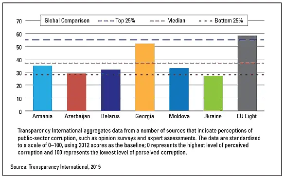 Many factors contribute to these disparities The contest between Russia and - фото 6
