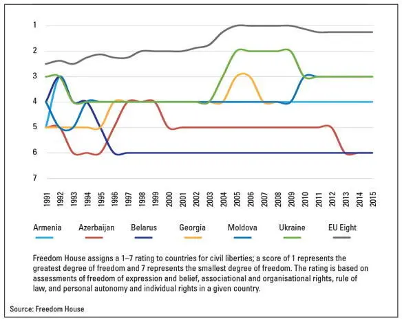 Figure 5 Competition policy Figure 6 GDP per capita Zerosum policies on - фото 8
