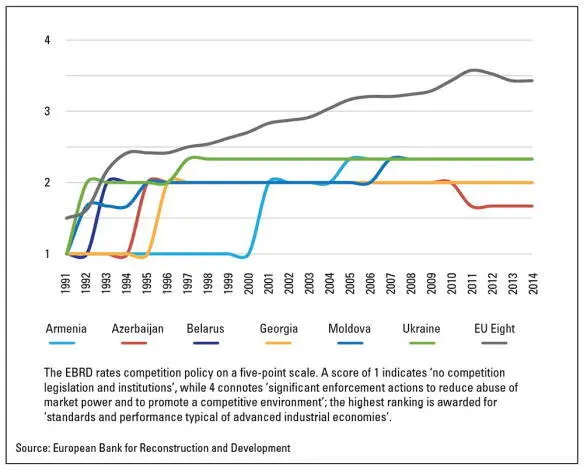 Figure 6 GDP per capita Zerosum policies on the part of Russia and the - фото 9