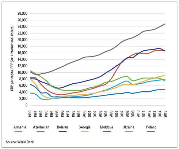 Zerosum policies on the part of Russia and the Western powers also exacerbated - фото 10
