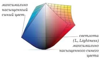 Илл 26 Сделать максимально насыщенный синий цвет светлее или темнее - фото 9