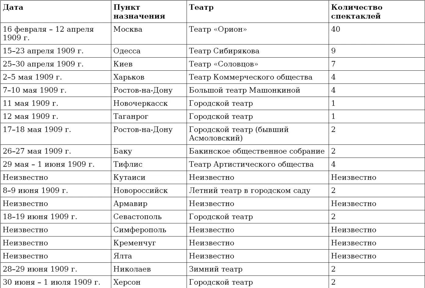 Приложение 2 Количество публикаций о СЮ Витте по дням за период с 28 февраля - фото 1