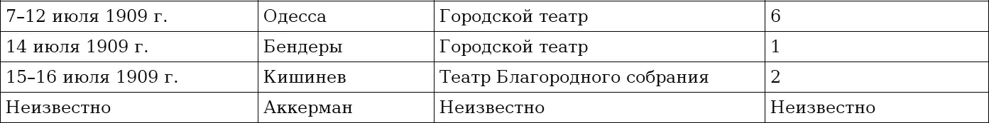 Приложение 2 Количество публикаций о СЮ Витте по дням за период с 28 февраля - фото 2
