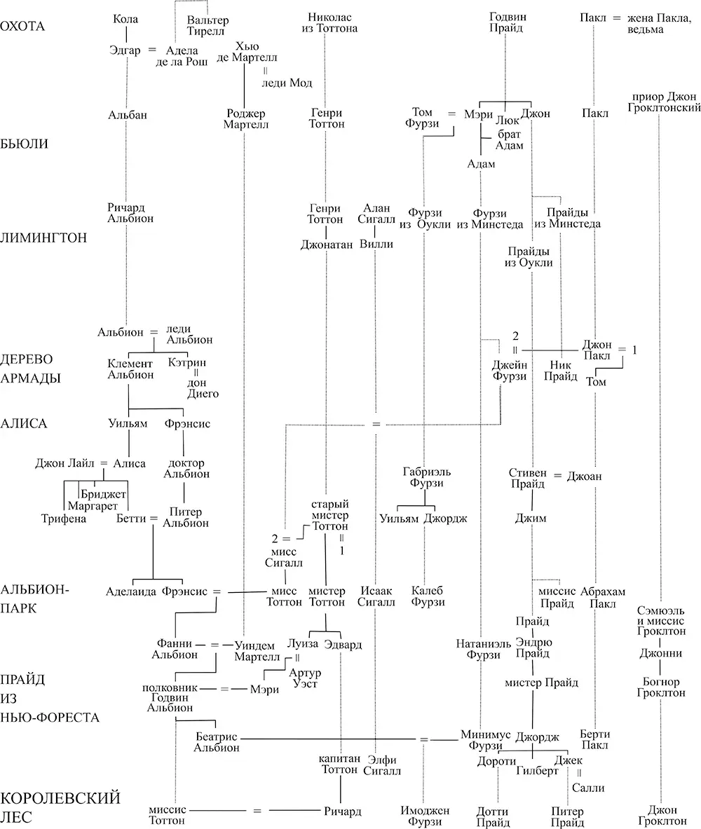 Предисловие Королевский лес это роман Семейства чьи судьбы в нем - фото 3