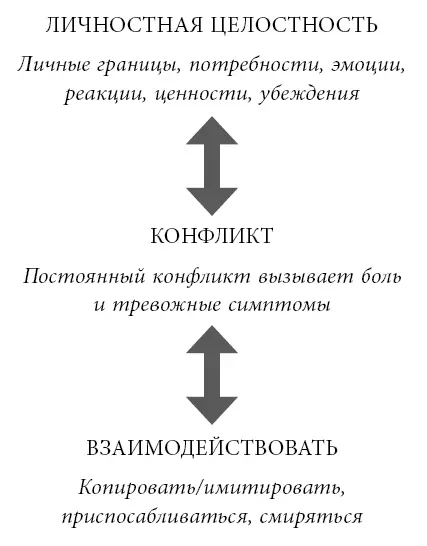 Рисунок 1 Когда я родился педиатры пропагандировали систему Тишина чистота - фото 1