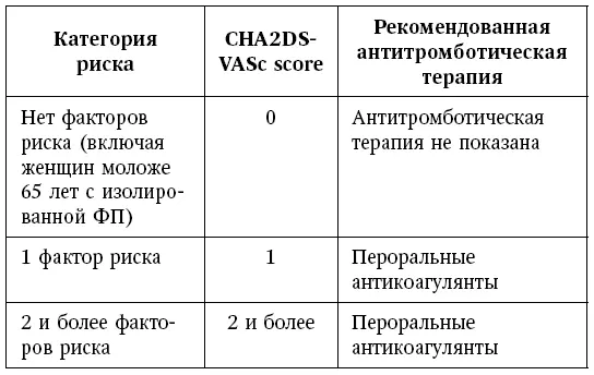 Посмотрите и проанализируйте шкалу и ее трактовку По сути дела она - фото 18