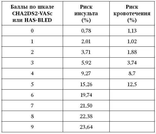 Ответ прост только адекватная антитромботическая терапия Применение - фото 20