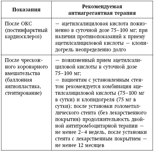 Достоинства и недостатки ацетилсалициловой кислоты и клопидогреля представлены - фото 27