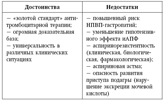 В существующих рекомендациях приводятся дозы ацетилсалициловой кислоты в - фото 28
