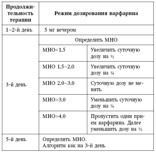 Однако существуют некоторые состояния при которых насыщающую дозу варфарина - фото 38
