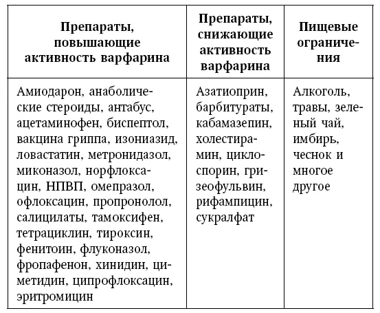 Таким образом объективно ясно что понятие резистентности к варфарину - фото 39