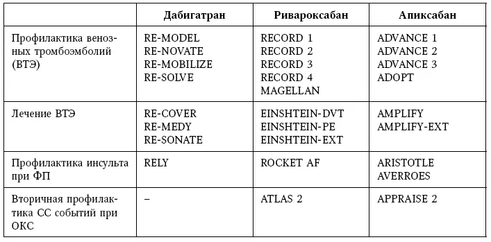 Широкое использование этой группы препаратов началось с применения их для - фото 41