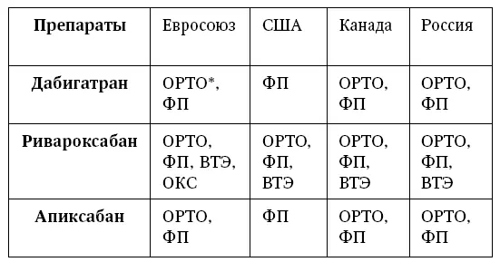 Появление этих препаратов дало начало так называемой новой эре в - фото 42