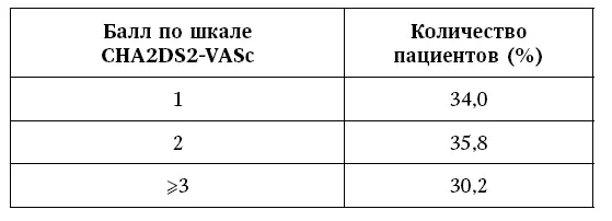 Что касается особенностей фармакокинетики препарата то минимальный процент - фото 50