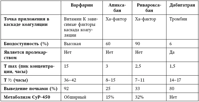 Первый пункт систематизации это показатели фармакокинетики и фармакодинамики - фото 52