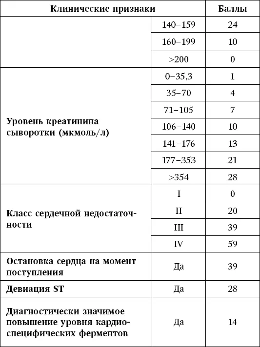 Интерпретировать шкалу GRACE можно подсчитав вручную баллы см табл 16 либо - фото 54