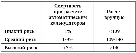 Кроме того ривароксабан можно считать препаратом выбора для пожилых пациентов - фото 55