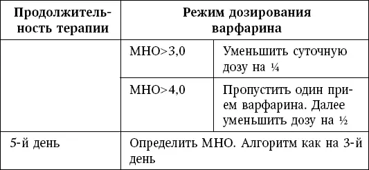 Таблица 5 Пероральные антикоагулянты Режимы назначения 3 Клиренс креатинина - фото 62