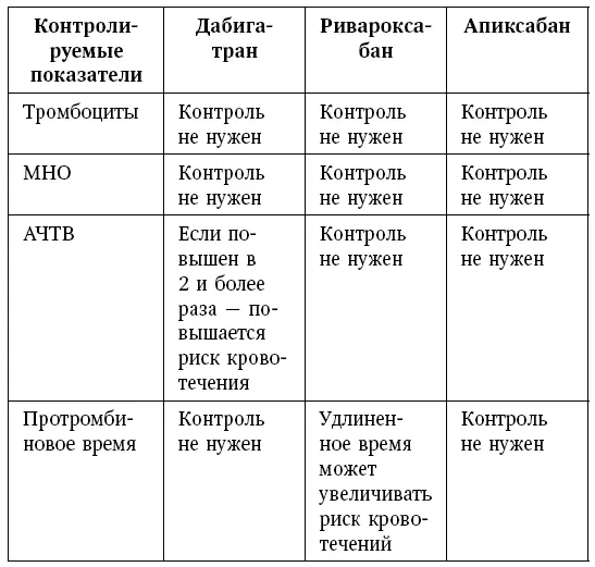 Список литературы 1 Camm AJ Lip GY De Caterina R et al 2012 focused - фото 65