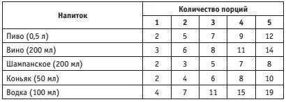 Время расщепления алкоголя в крови у женщин ч Эти данные не являются - фото 17