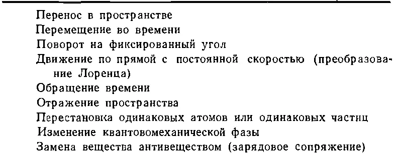 2 Симметрия в пространстве и времени Самое простое что можно попытаться - фото 1375