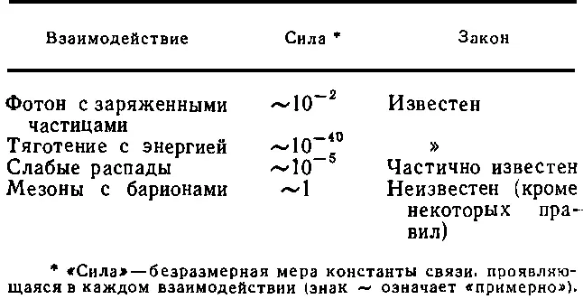 Положение в котором находится современная физика следует считать ужасным Я - фото 15