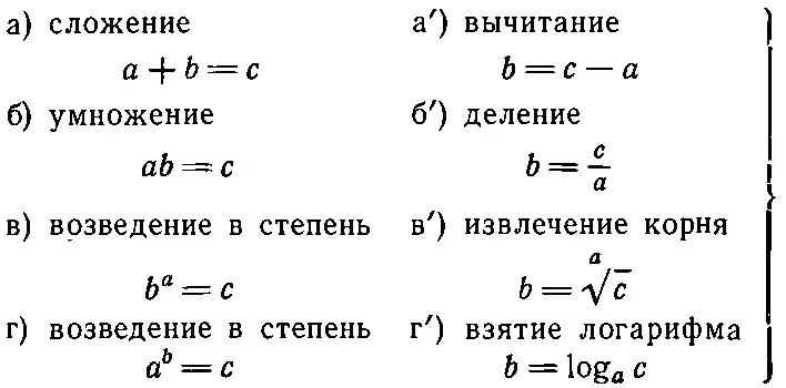 222 В чем же идея Выписанные соотношения верны для целых чисел потому - фото 544
